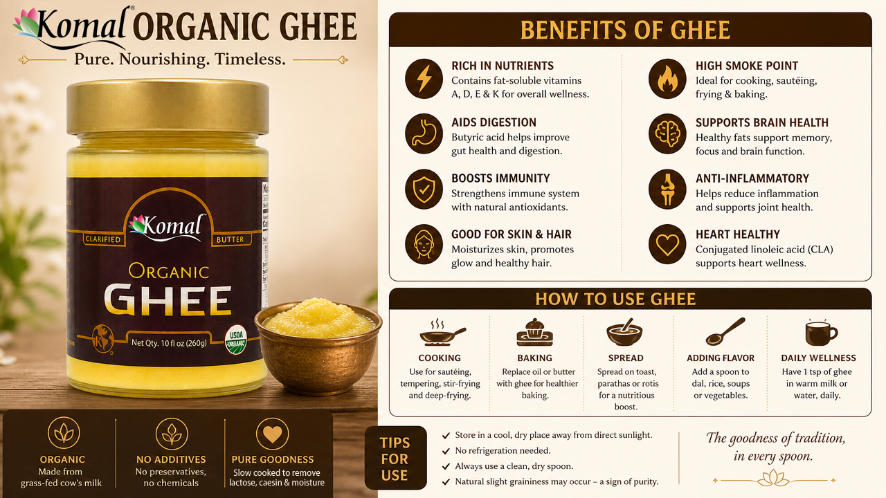 A promotional infographic for Komal Organic Ghee, featuring a large jar of ghee on the left, a small bowl of ghee and spoon on the bottom left, and multiple informational panels on the right detailing benefits and usage instructions.